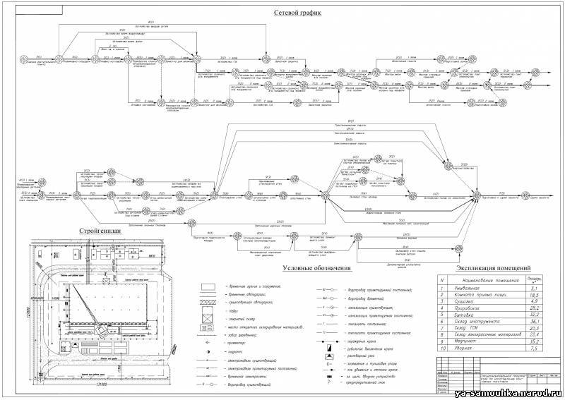 Чертеж сетевого графика строительства